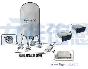 校准装置主要用来测力传感器的变换特性(图1)